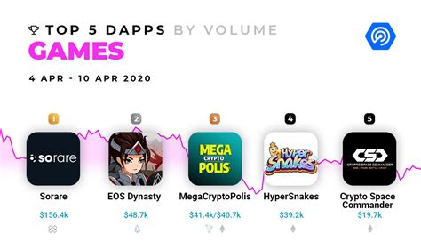 eos dapp game|Top 40 EOS Dapps .